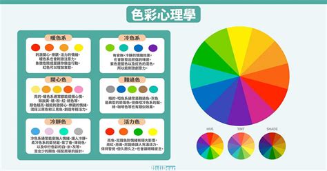 色彩學配色原則|配色設計學: 從理論到應用, 零基礎的入門指南 